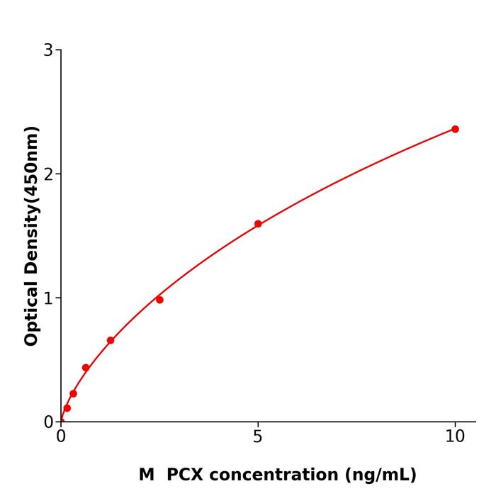 小鼠足细胞标记蛋白;足盂蛋白(PCX).png 小鼠足细胞标记蛋白;足盂蛋白(PCX).png