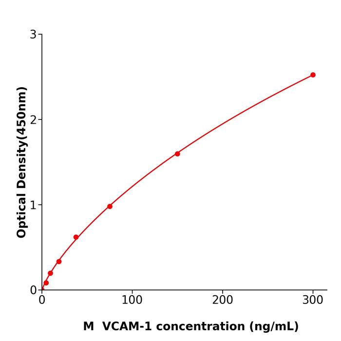小鼠血管内皮细胞粘附分子1(VCAM-1).png