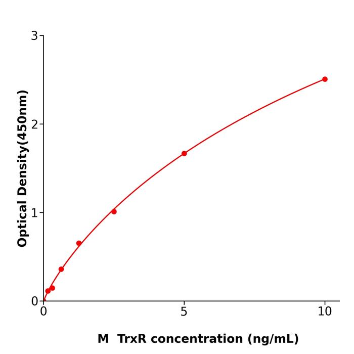 小鼠硫氧还蛋白还原酶(TrxR).png