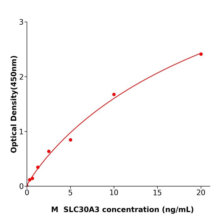 小鼠溶质载体家族30成员3(SLC30A3).png