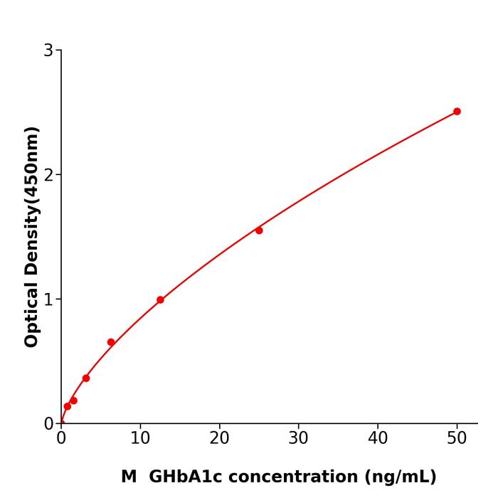 小鼠糖化血红蛋白A1c(GHbA1c).png 小鼠糖化血红蛋白A1c(GHbA1c).png