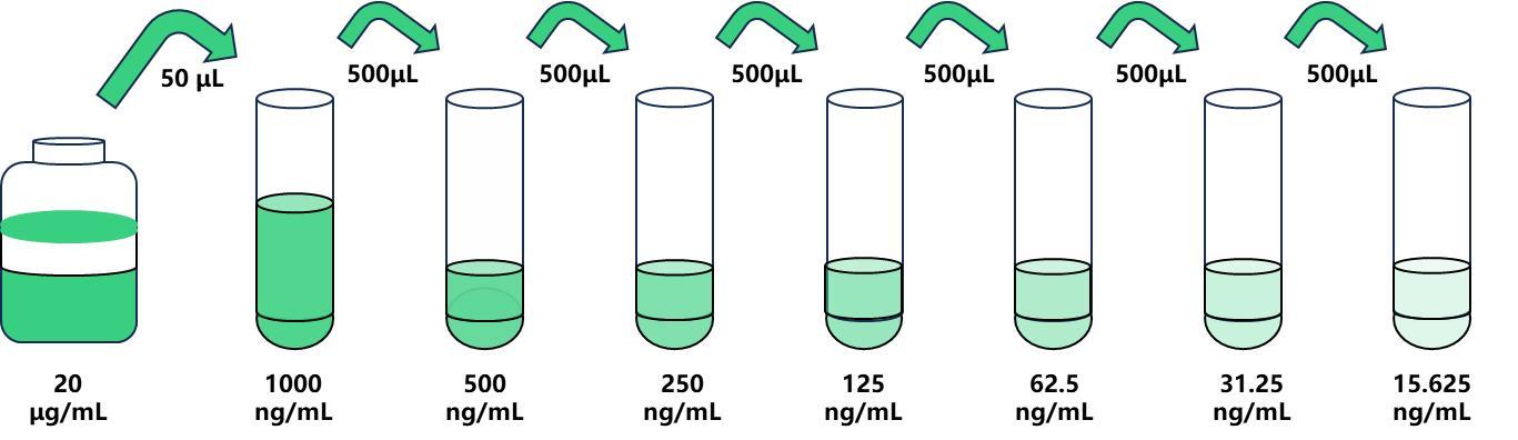 15.625ng~1000ng.jpg 15.625ng~1000ng.jpg