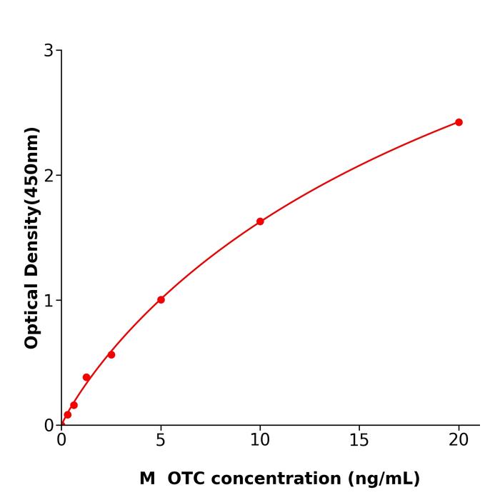 小鼠氨酸氨甲酰基转移酶(OTC).png 小鼠氨酸氨甲酰基转移酶(OTC).png