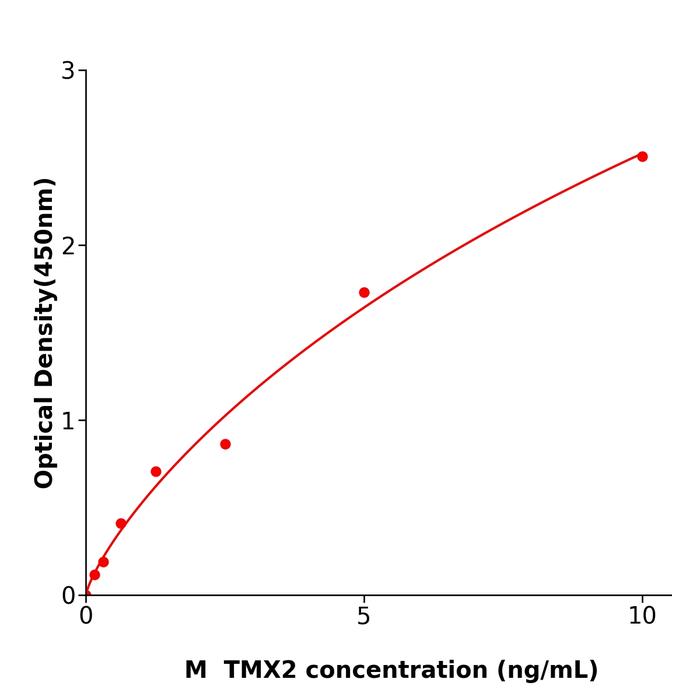 小鼠硫氧还原蛋白相关跨膜蛋白2(TMX2).png 小鼠硫氧还原蛋白相关跨膜蛋白2(TMX2).png