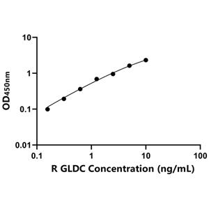 GLDC ELISA KIT / 大鼠甘氨酸脱氢酶 ELISA试剂盒  