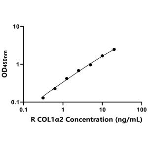 COL1α2 ELISA KIT / 兔Ⅰ型胶原α2 ELISA试剂盒