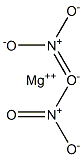 Magnesium nitrate Struktur