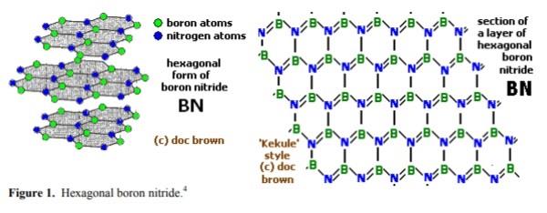 Hexagonal boron nitride