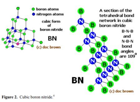 Cubic boron nitride