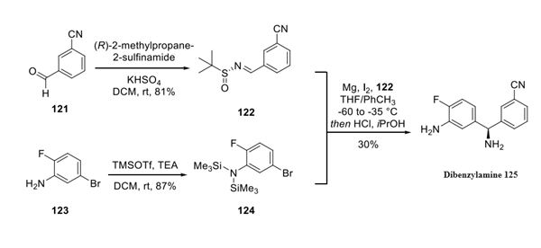 Dibenzylamine Fragment synthesis Dibenzylamine Fragment synthesis